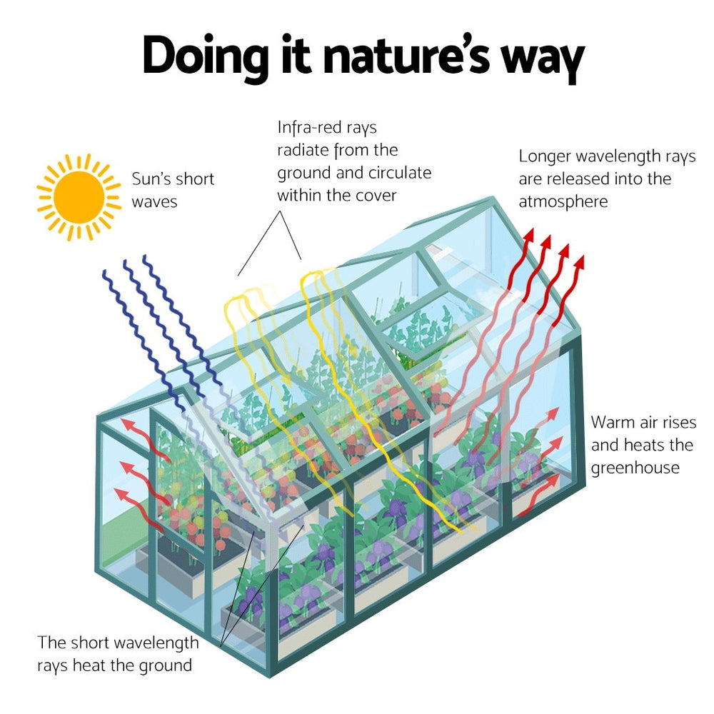 Greenfingers Greenhouse Aluminum Green House Garden Shed Polycarbonate 1.9x1.9M