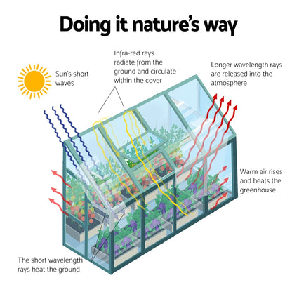 Greenfingers Greenhouse Aluminium Green House Garden Polycarbonate 2.52x1.27M