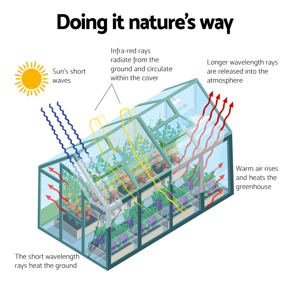 Greenfingers Aluminium Greenhouse Green House Garden Polycarbonate 4.43X2.44M