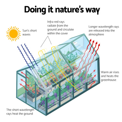 Greenfingers Aluminium Greenhouse Green House Garden Polycarbonate 4.43X2.44M