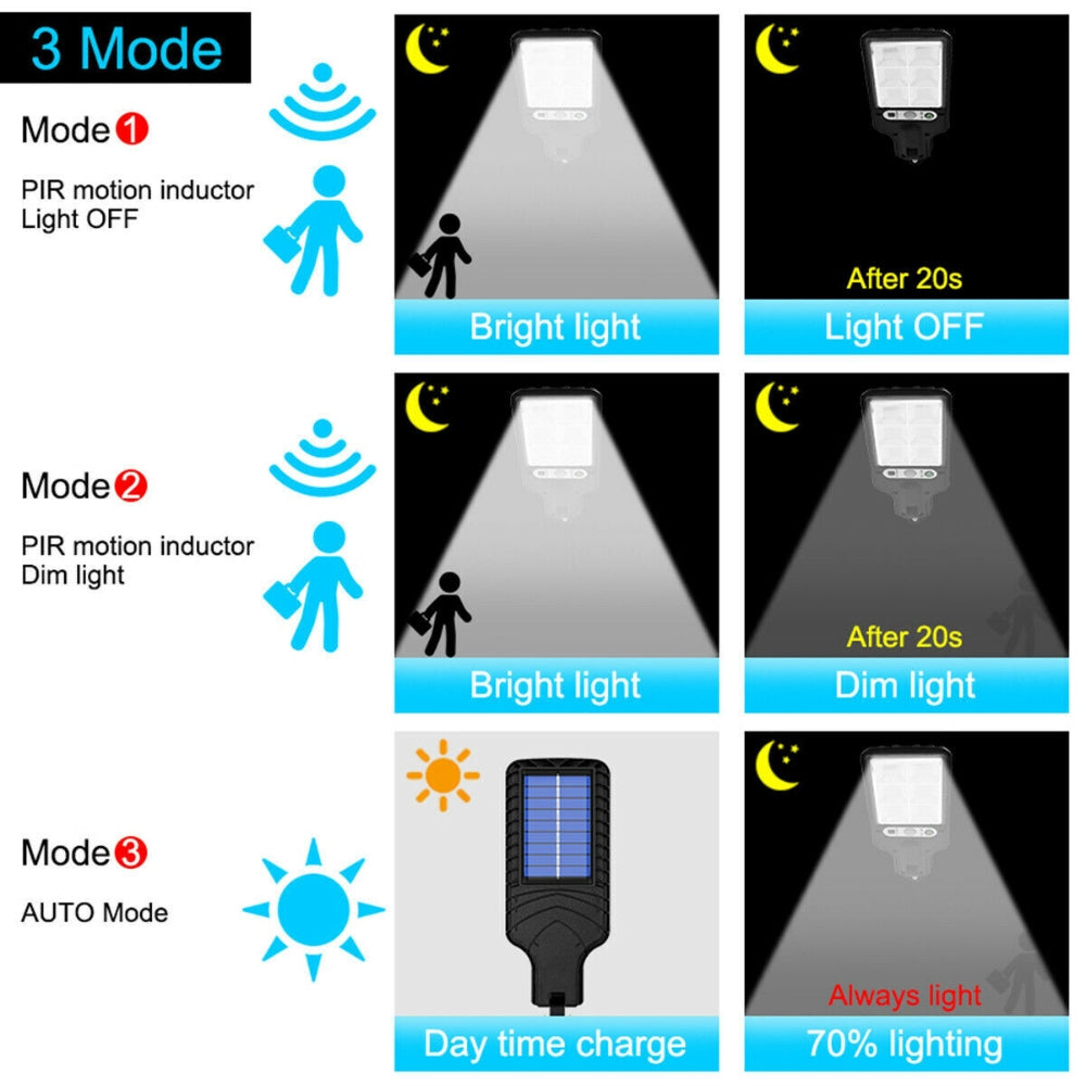 New Super Bright COB Solar Motion Sensor LED Light Security Street Wall Lamp Garden